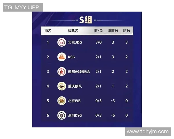 高校联赛最新积分榜JDG战队以78分稳居第一名位置